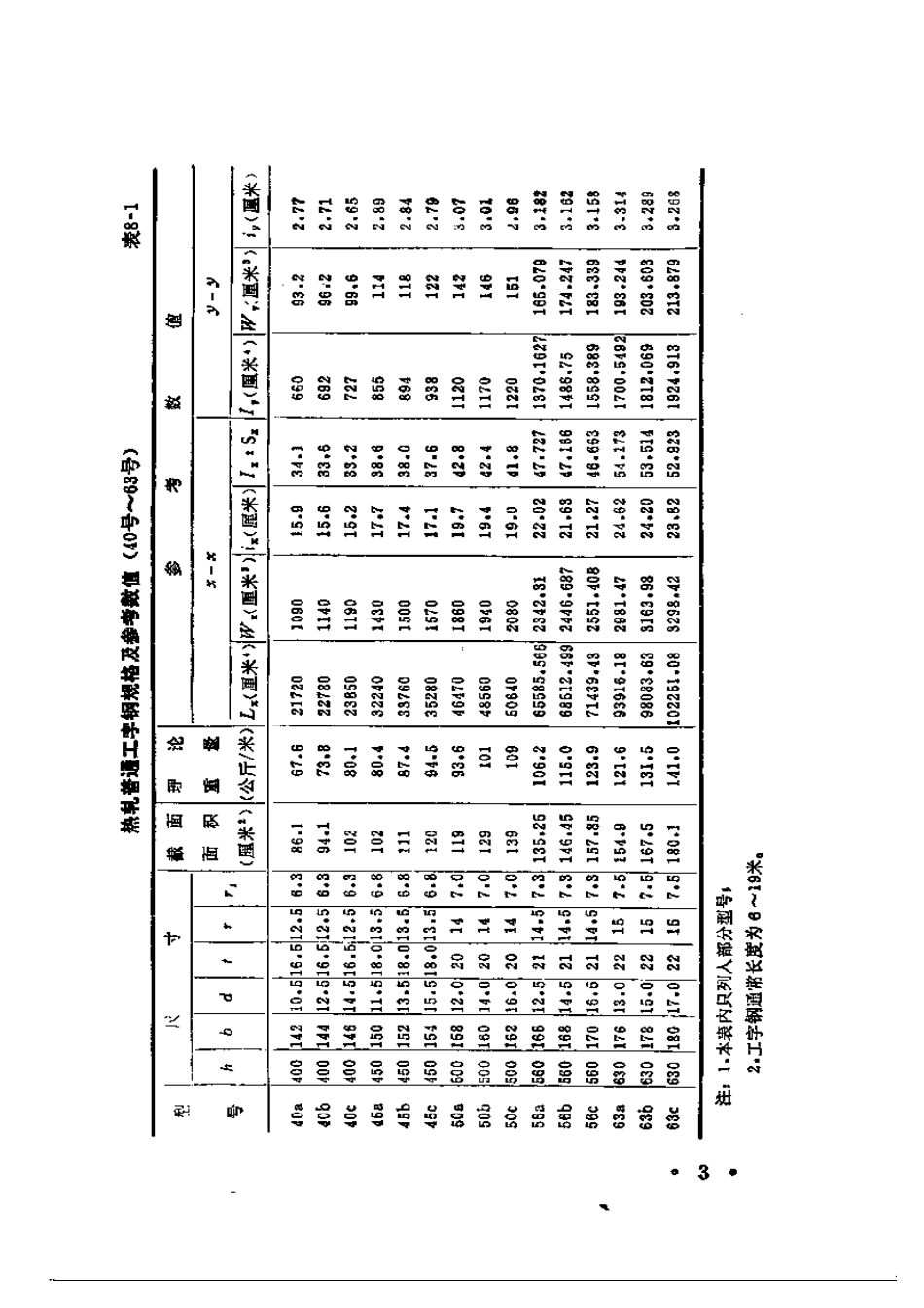 2025年精选优质工程资料：公路施工手册-桥涵(下册).pdf_第3页