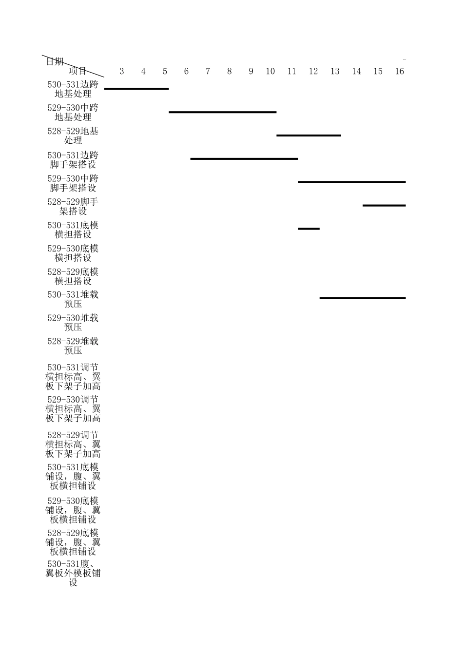 2025年精选优质工程资料：沟浴河施工计划.xls_第1页