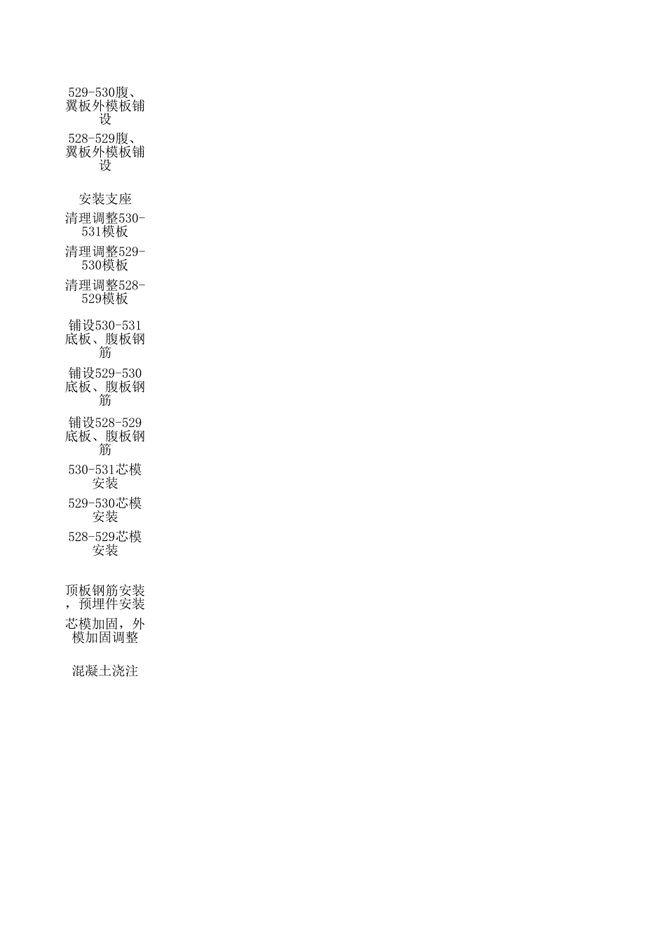 2025年精选优质工程资料：沟浴河施工计划.xls_第2页