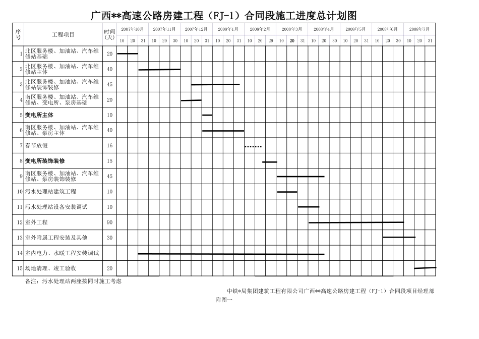 2025年精选优质工程资料：广西房建工程总施工进度图.xls_第2页