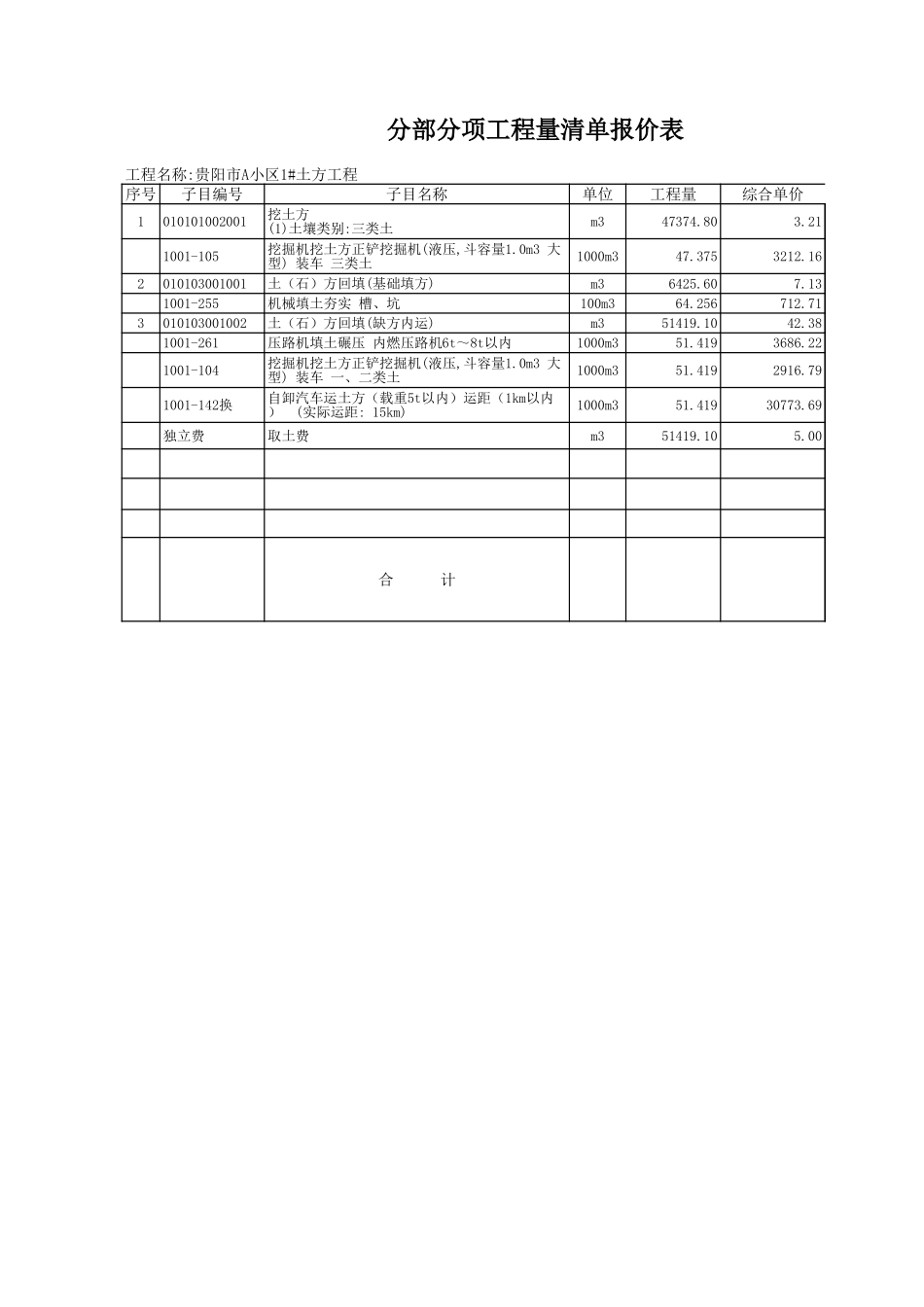 2025年精选优质工程资料：贵阳市A小区1#楼工程算量.xls_第3页