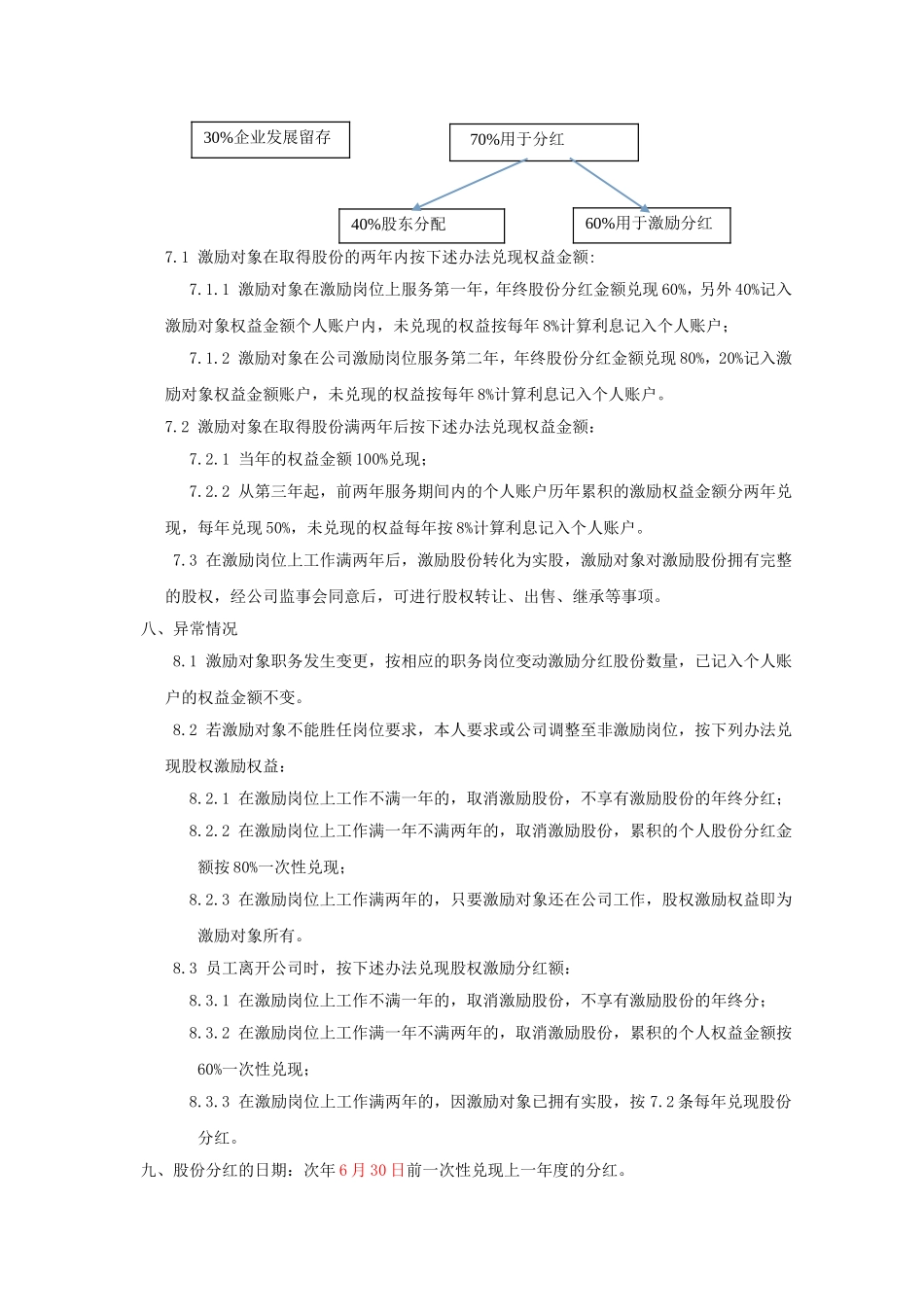 2025年优质公司经营资料：小公司股权激励方案.doc_第2页