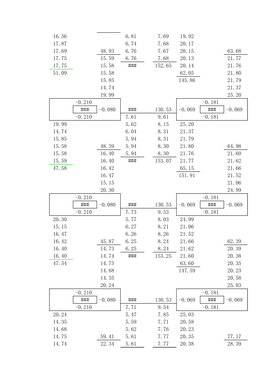 2025年精选优质工程资料：恒载迭代.xls_第2页