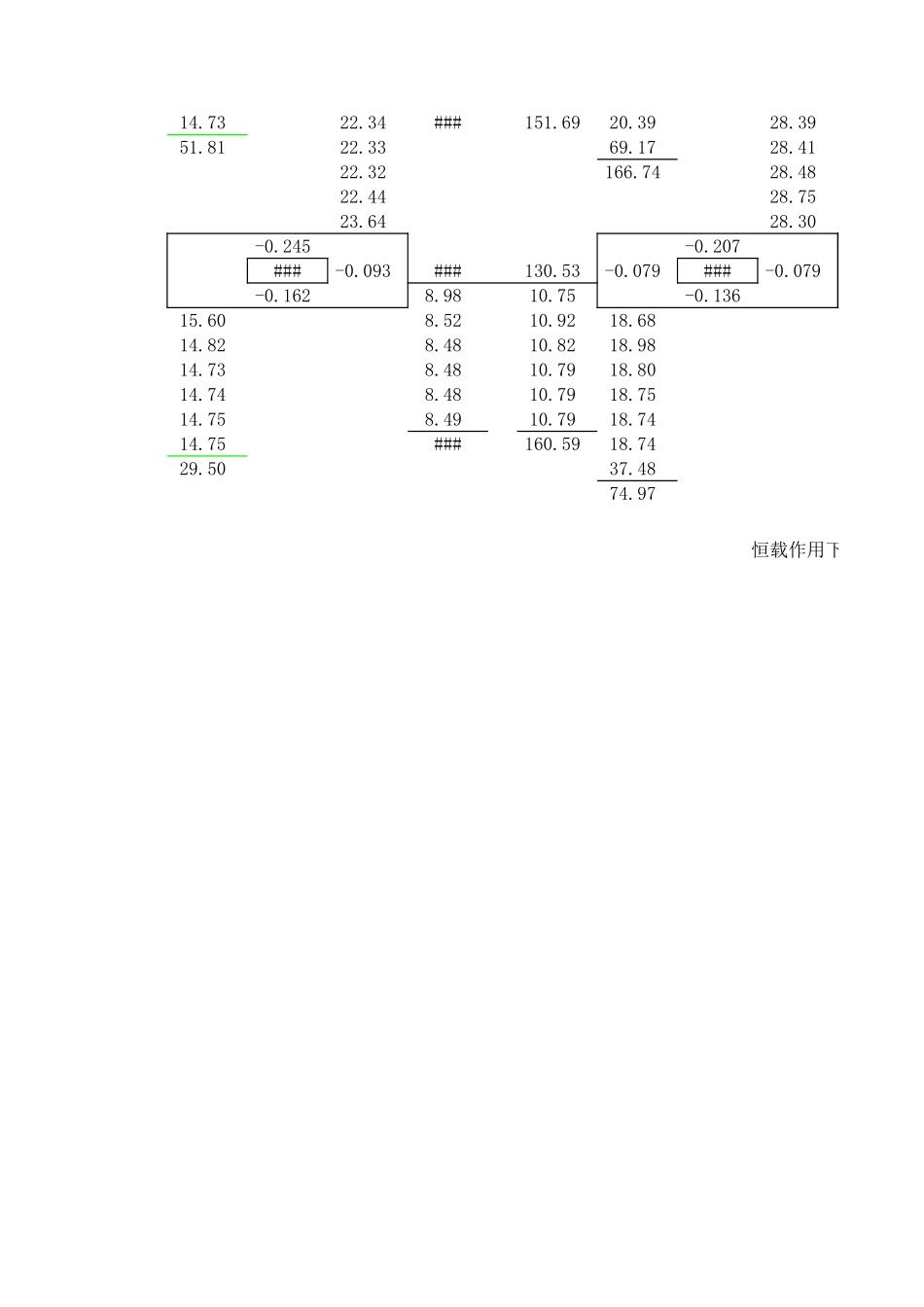 2025年精选优质工程资料：恒载迭代.xls_第3页