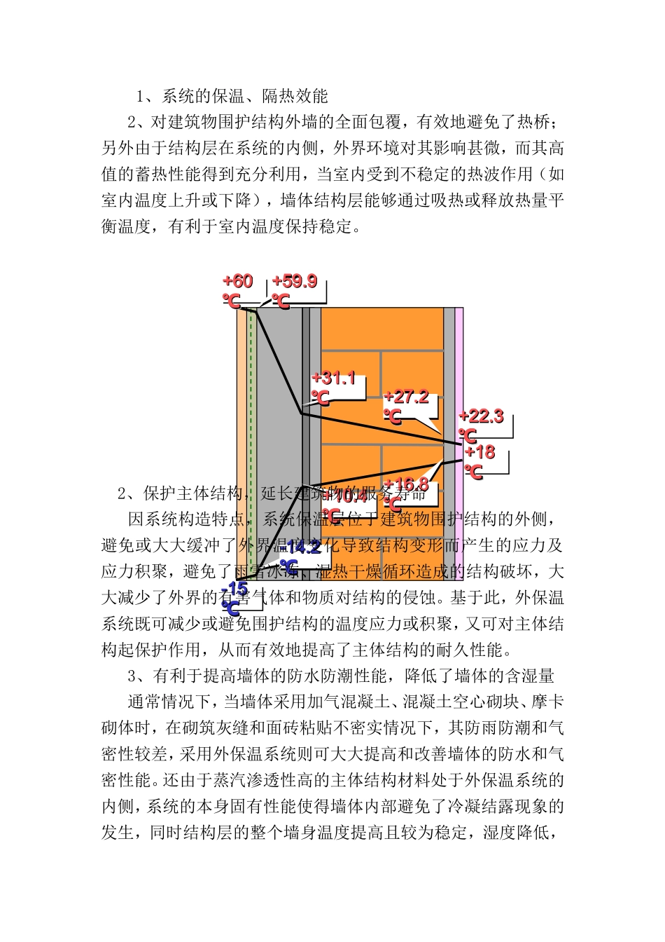2025年精选优质工程资料：外墙保温施工方案#@.doc_第2页