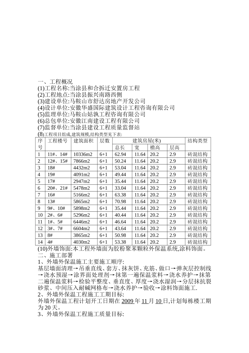 2025年精选优质工程资料：外墙保温施工方案#6.doc_第2页