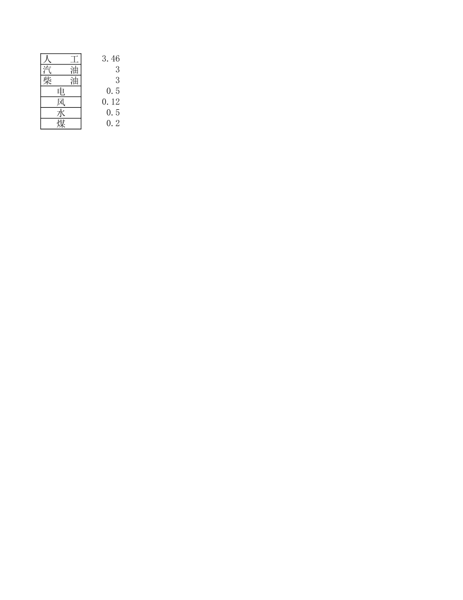 2025年精选优质工程资料：机械台时费定额.xls_第1页