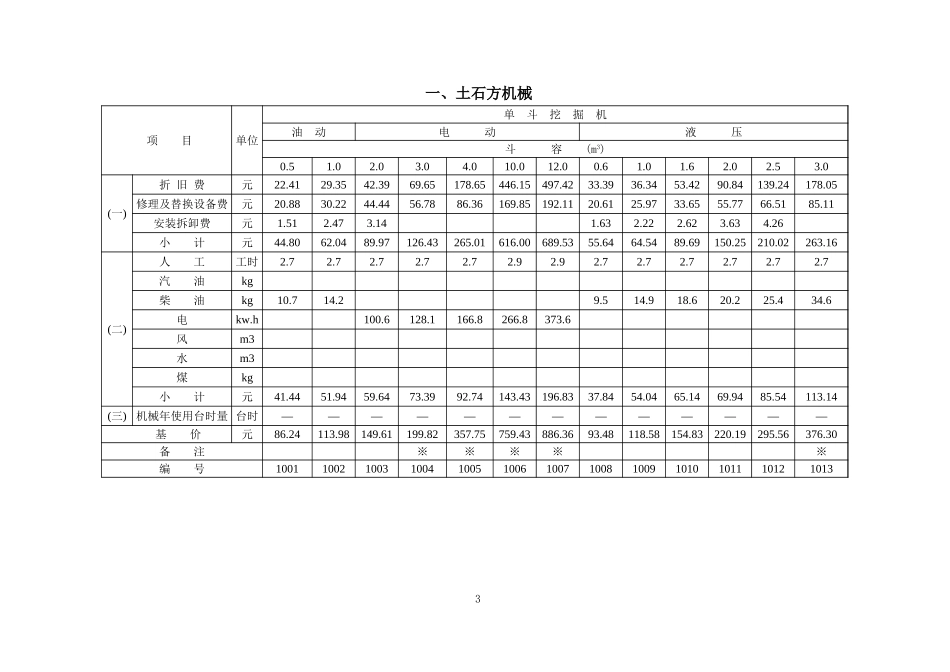 2025年精选优质工程资料：机械台时费定额.xls_第2页