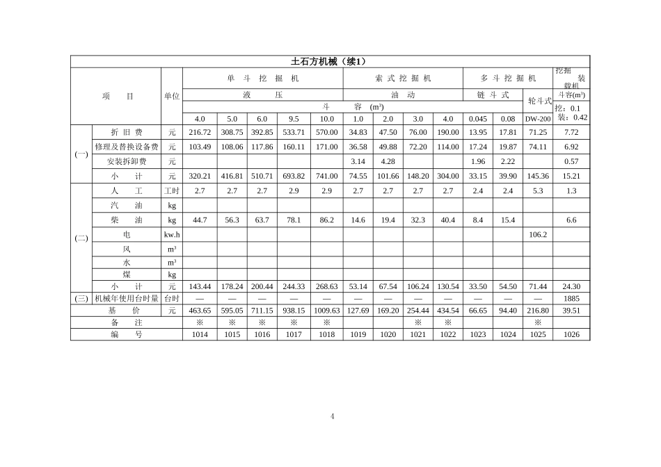 2025年精选优质工程资料：机械台时费定额.xls_第3页