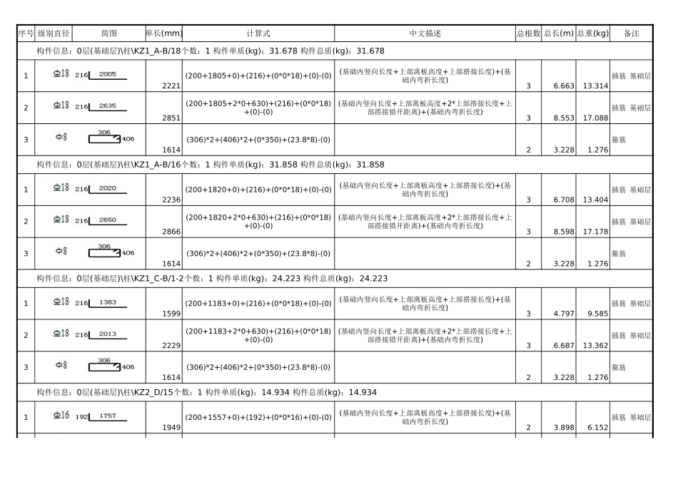 2025年精选优质工程资料：基础层钢筋明细表.xls_第1页