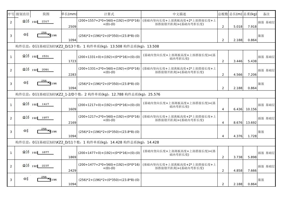 2025年精选优质工程资料：基础层钢筋明细表.xls_第2页