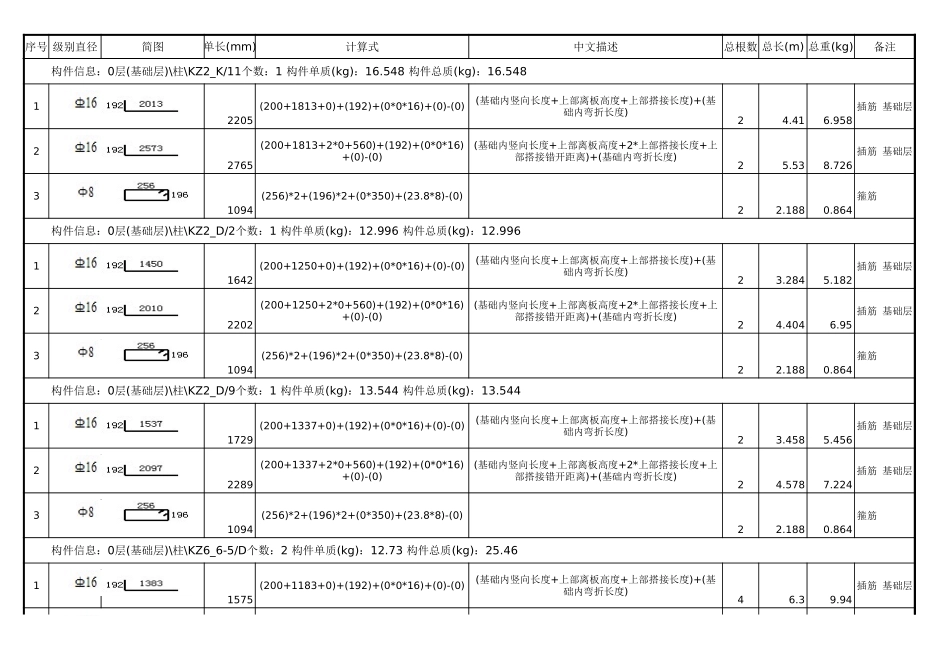 2025年精选优质工程资料：基础层钢筋明细表.xls_第3页