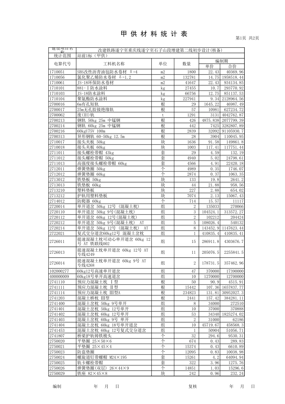 2025年精选优质工程资料：甲供材汇总表-1标.xls_第1页