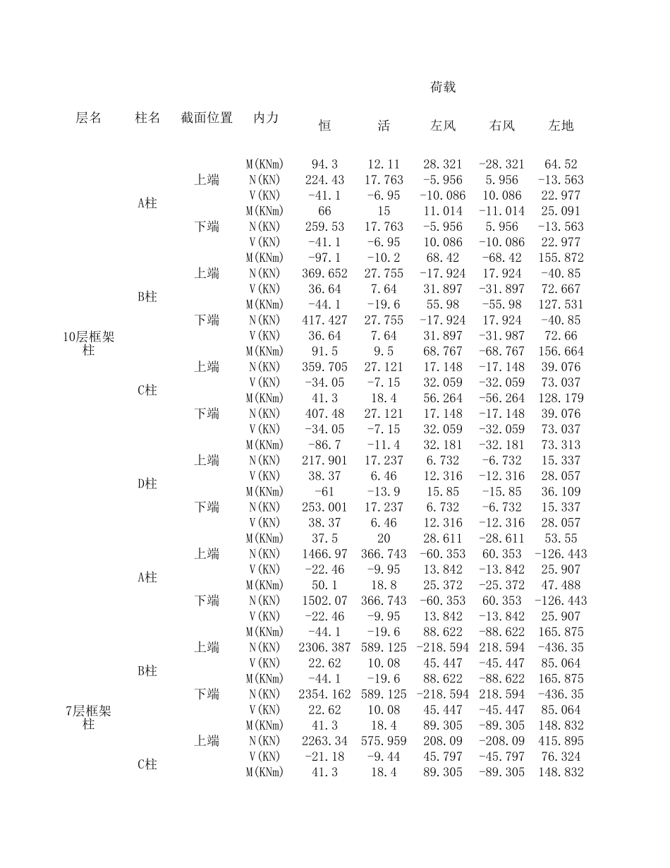 2025年精选优质工程资料：剪力墙(1).xls_第1页