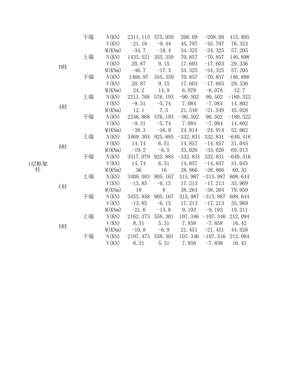 2025年精选优质工程资料：剪力墙(1).xls_第2页