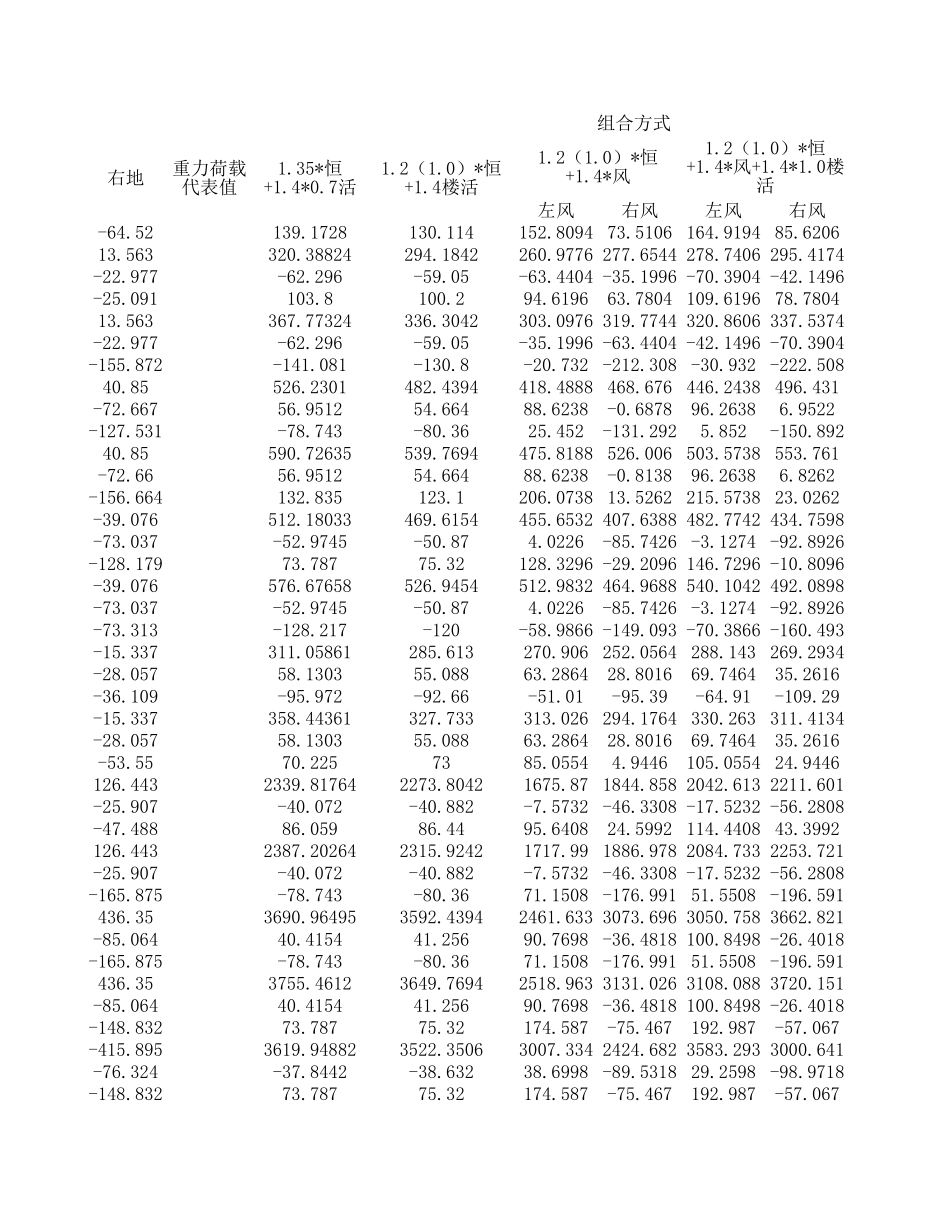 2025年精选优质工程资料：剪力墙(1).xls_第3页