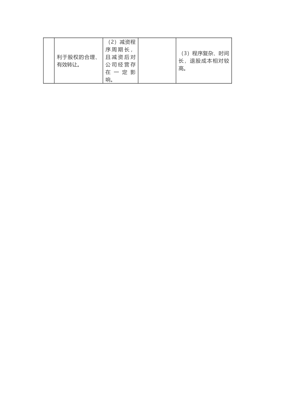 2025年优质公司经营资料：有限责任公司股东四种退出机制.docx_第3页