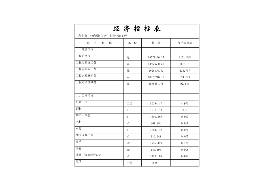 2025年精选优质工程资料：建筑工程经济指标表_xls.XLS_第1页