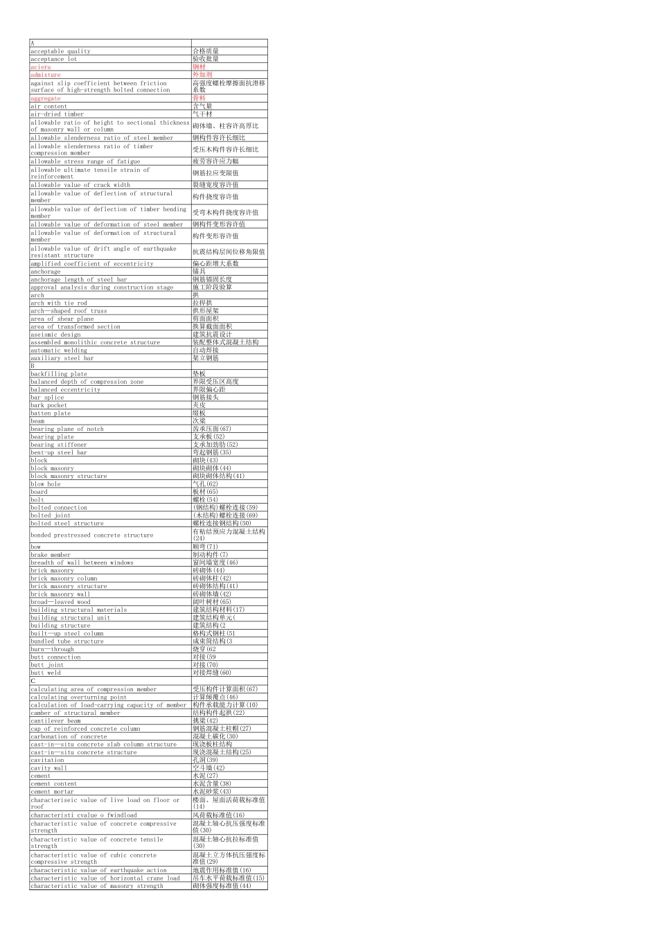 2025年精选优质工程资料：建筑专业英语词汇.xls_第1页