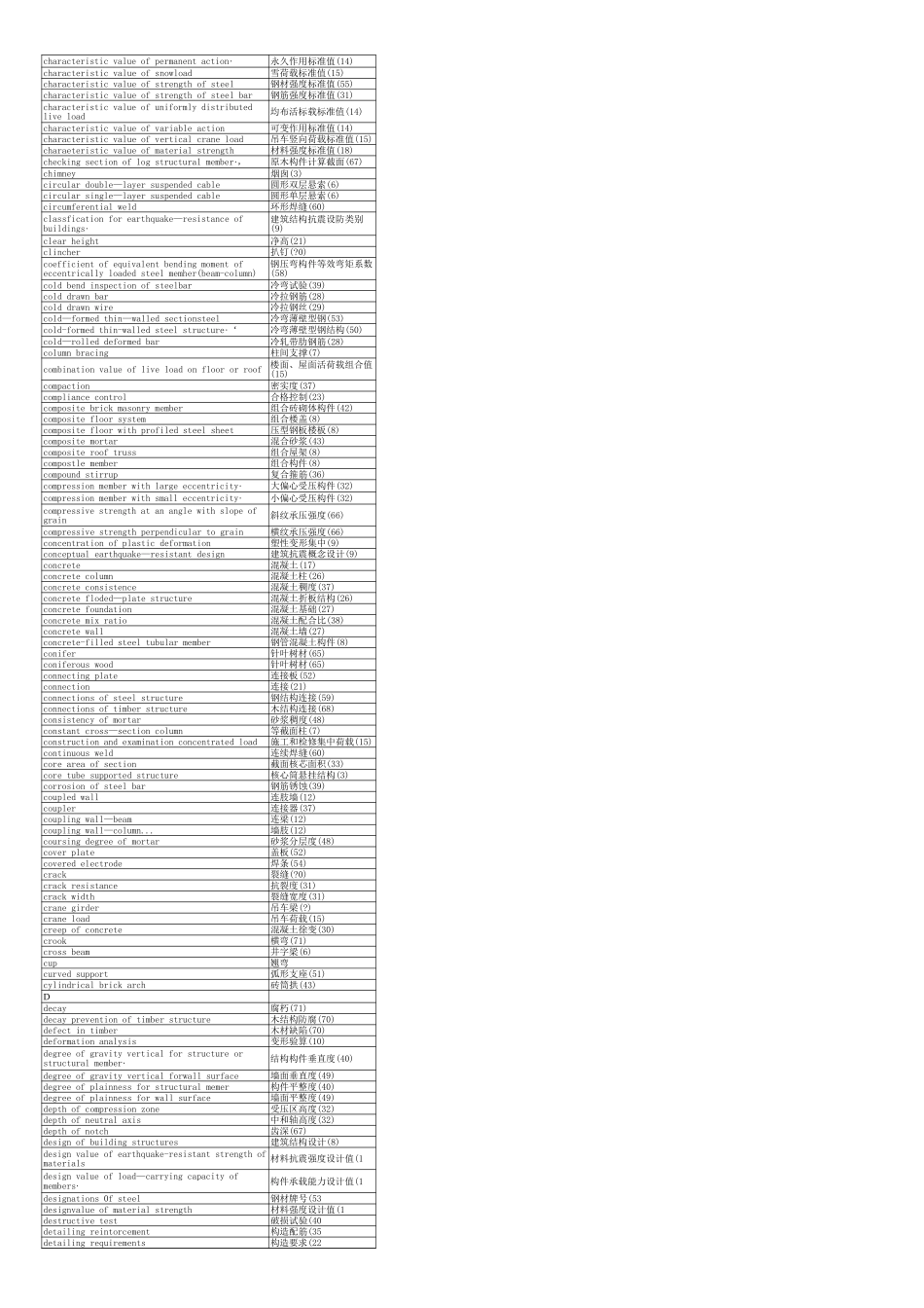 2025年精选优质工程资料：建筑专业英语词汇.xls_第2页