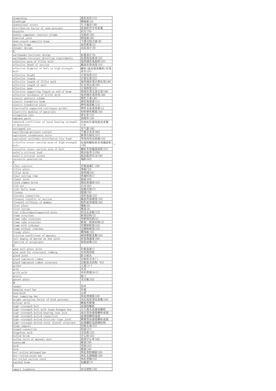 2025年精选优质工程资料：建筑专业英语词汇.xls_第3页