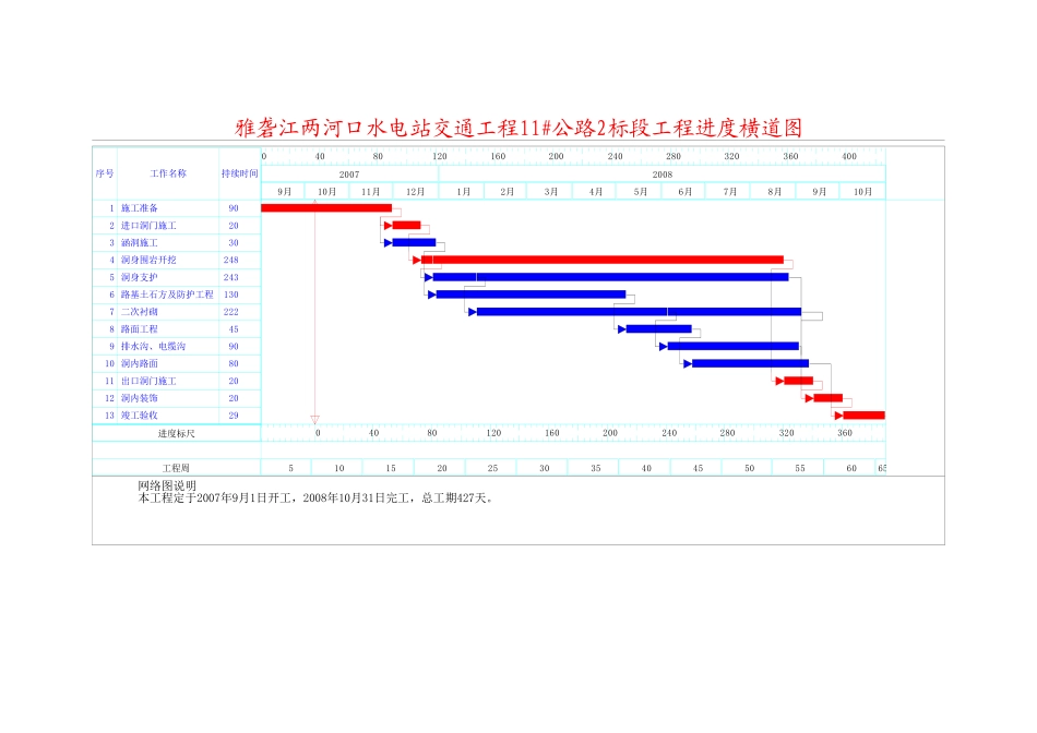 2025年精选优质工程资料：网络图.doc_第1页