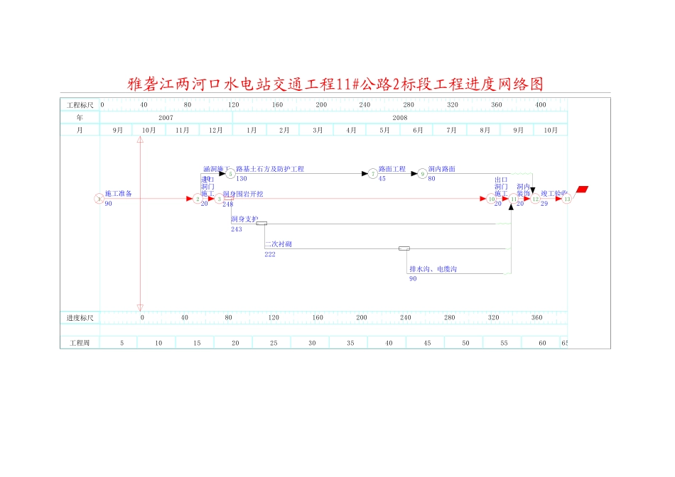 2025年精选优质工程资料：网络图.doc_第2页