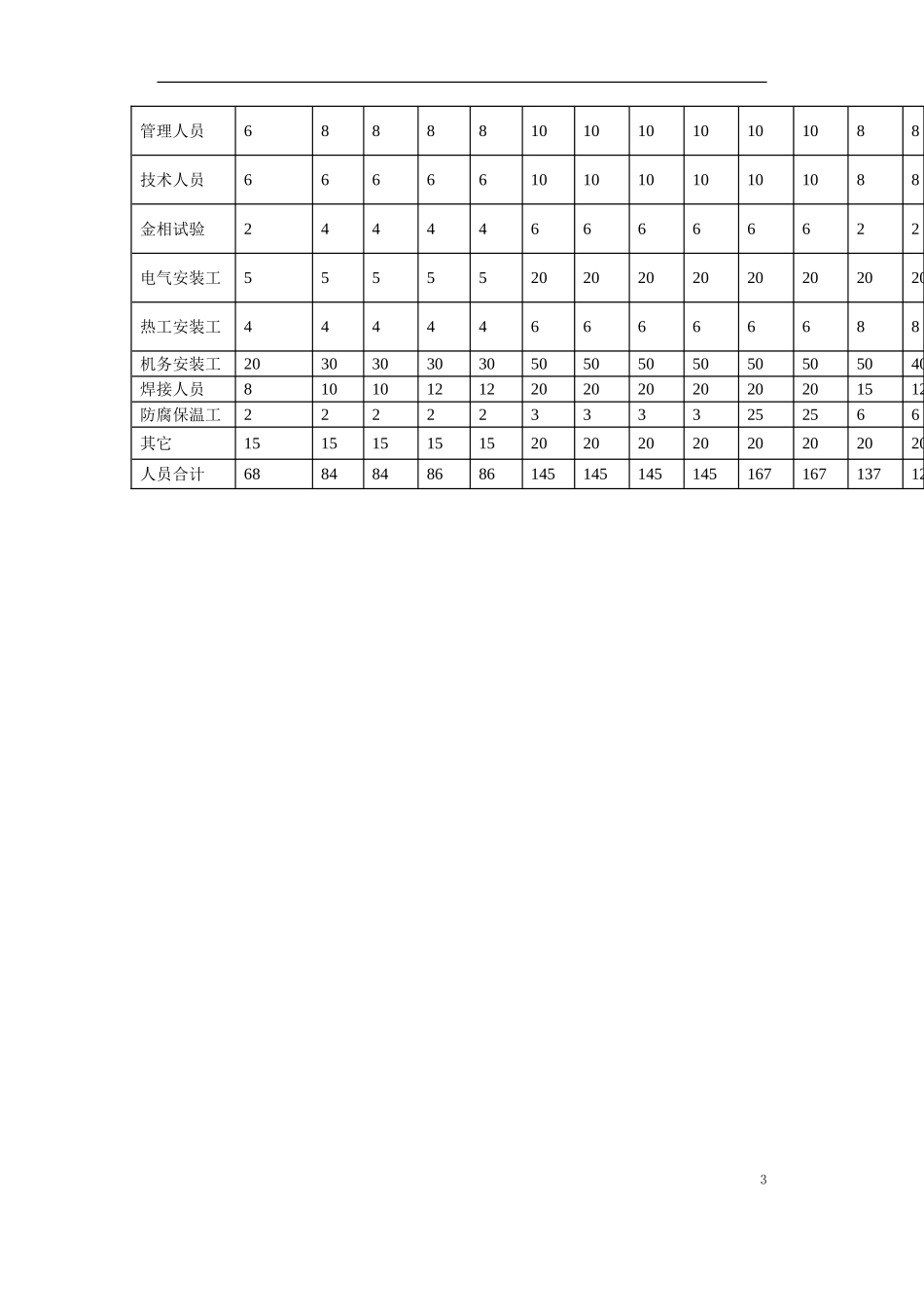 2025年精选优质工程资料：某电厂脱硫安装工程施工组织设计.doc_第3页