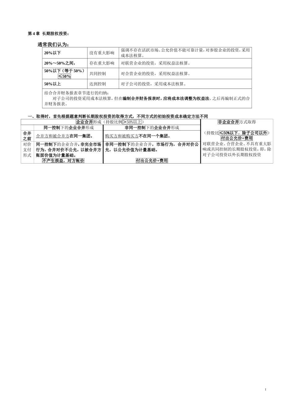 2025年优质公司经营资料：长期股权投资表格总结.doc_第1页