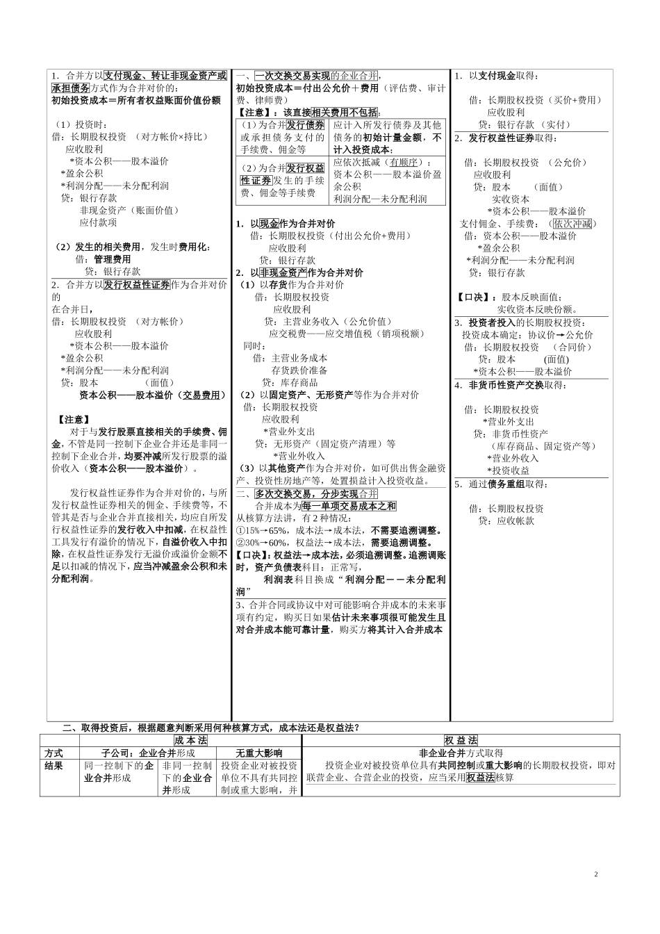 2025年优质公司经营资料：长期股权投资表格总结.doc_第2页