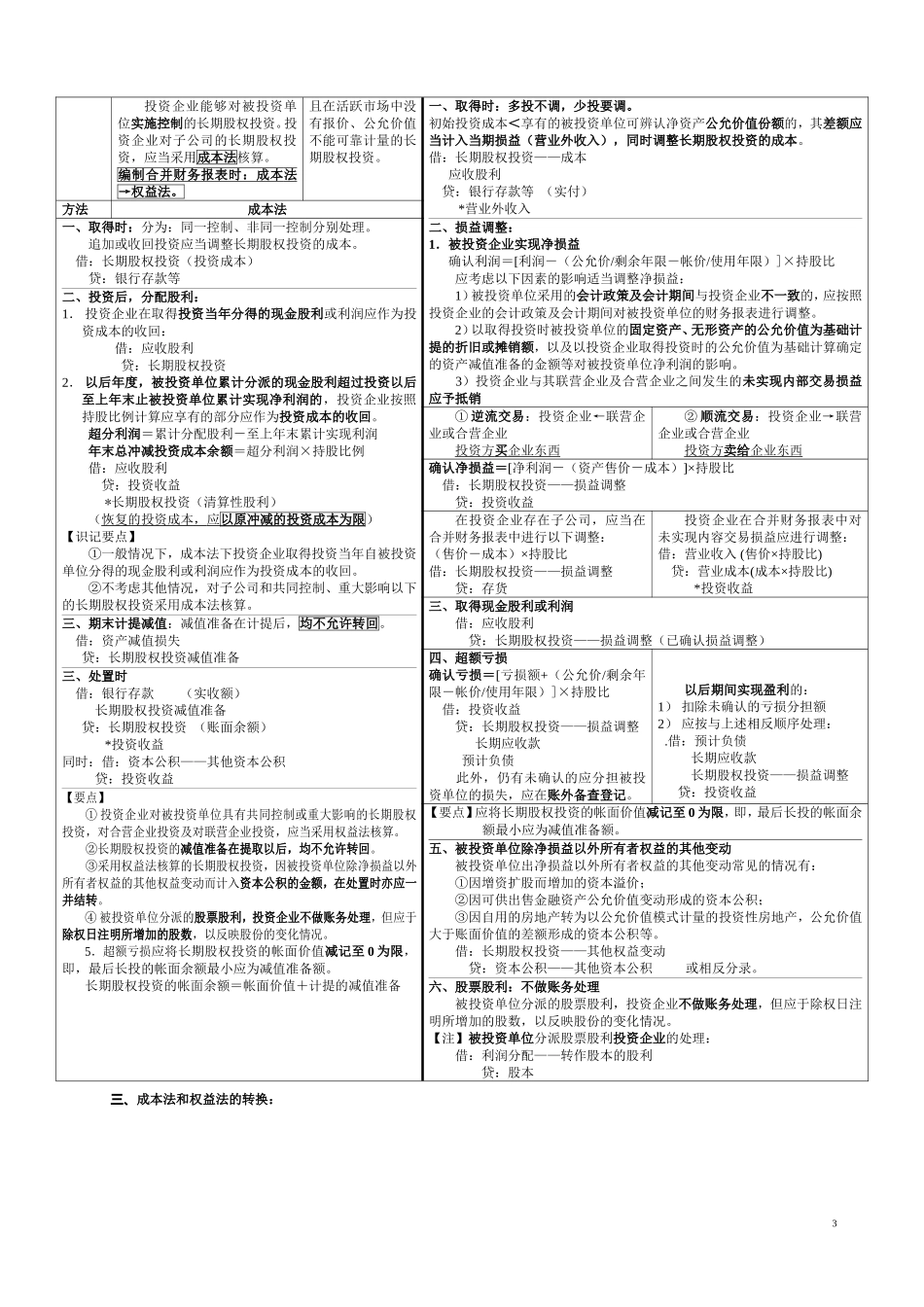 2025年优质公司经营资料：长期股权投资表格总结.doc_第3页