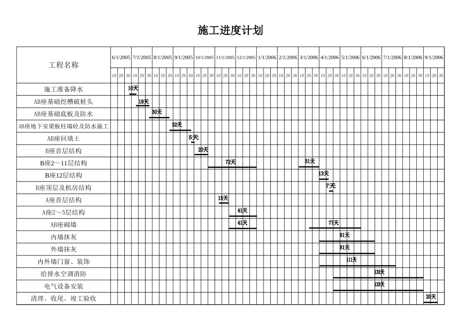2025年精选优质工程资料：进度表.xls_第1页