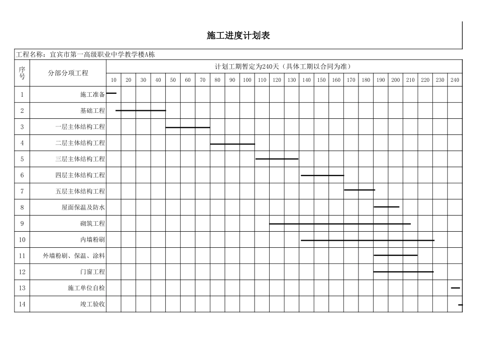 2025年精选优质工程资料：进度计划表.xls_第1页