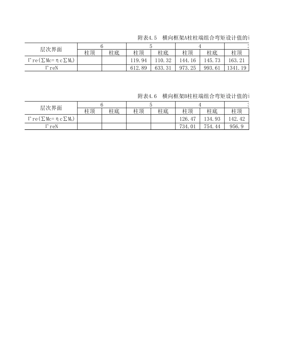 2025年精选优质工程资料：框架柱计算.xls_第1页