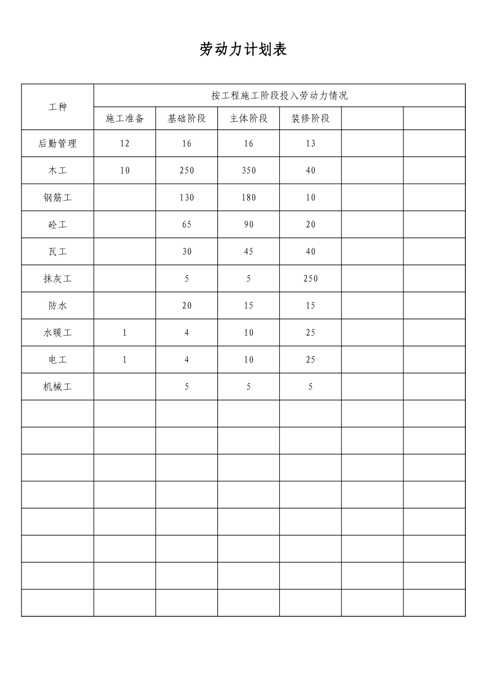 2025年精选优质工程资料：劳动力计划表.xls_第1页