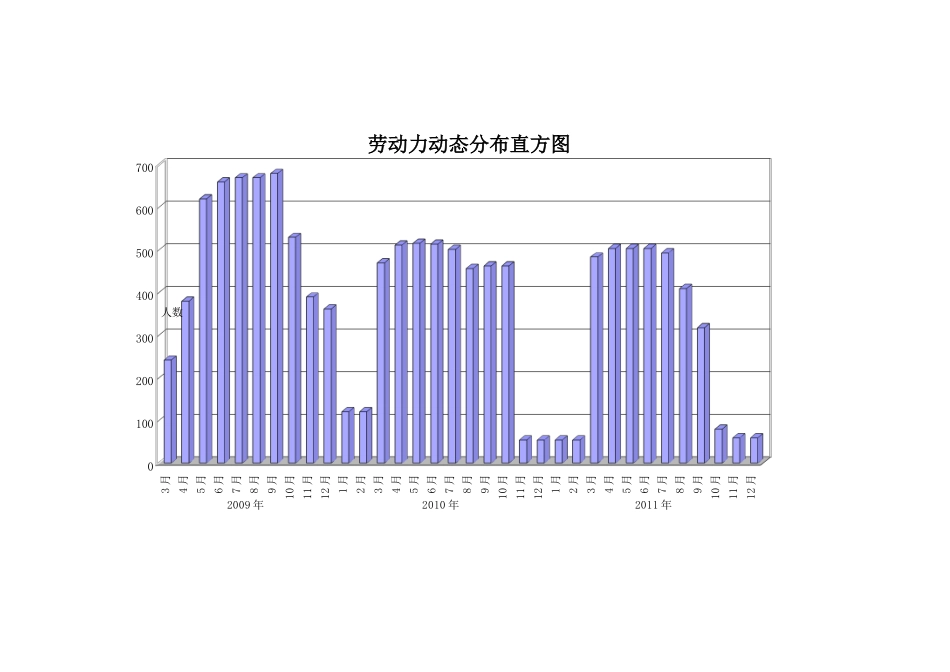 2025年精选优质工程资料：劳动力计划表计划表.xls_第2页