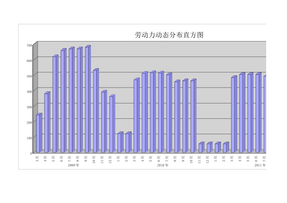 2025年精选优质工程资料：劳动力计划表计划表.xls_第3页