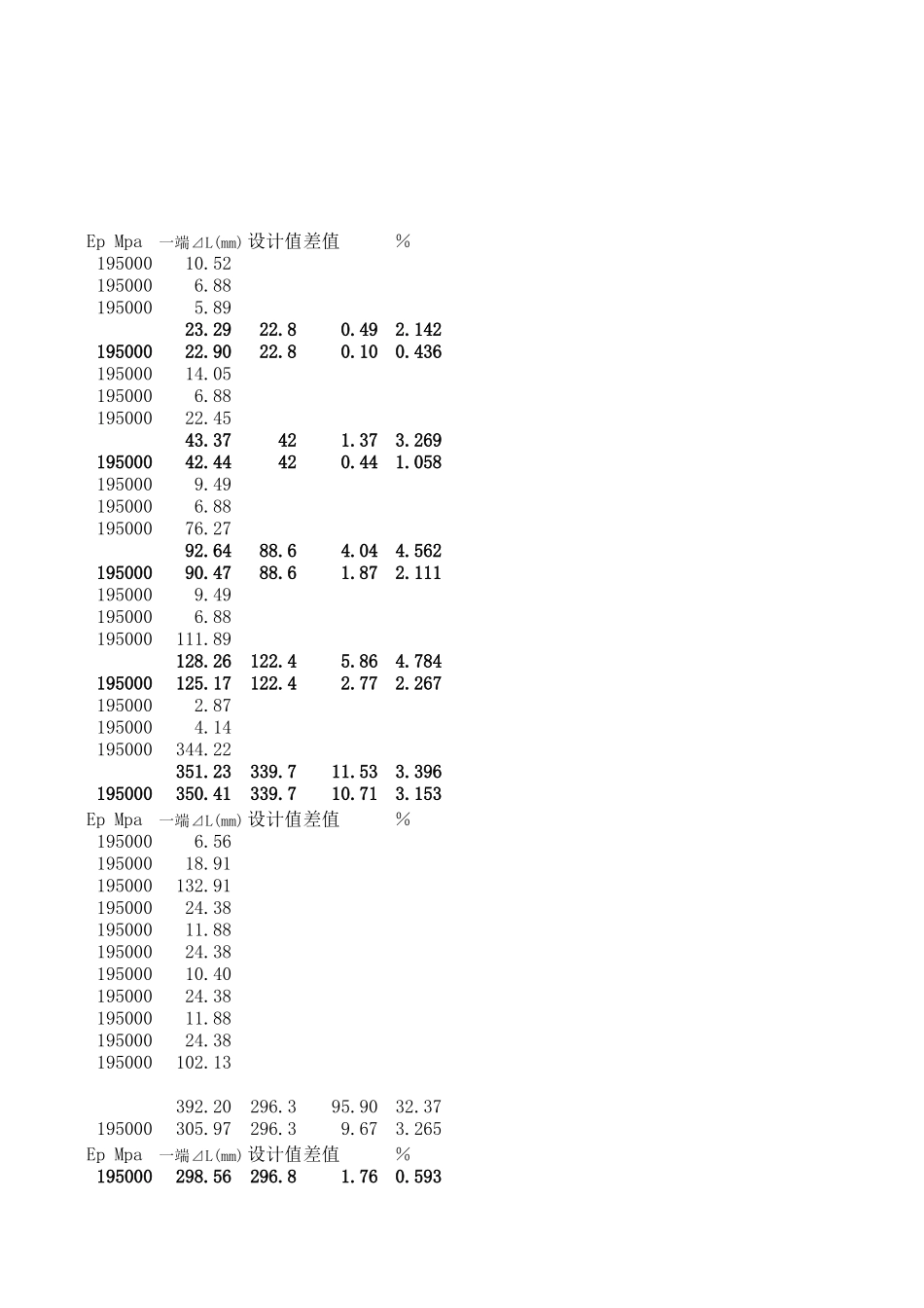 2025年精选优质工程资料：连续梁钢绞线伸长量计算表.xls_第3页