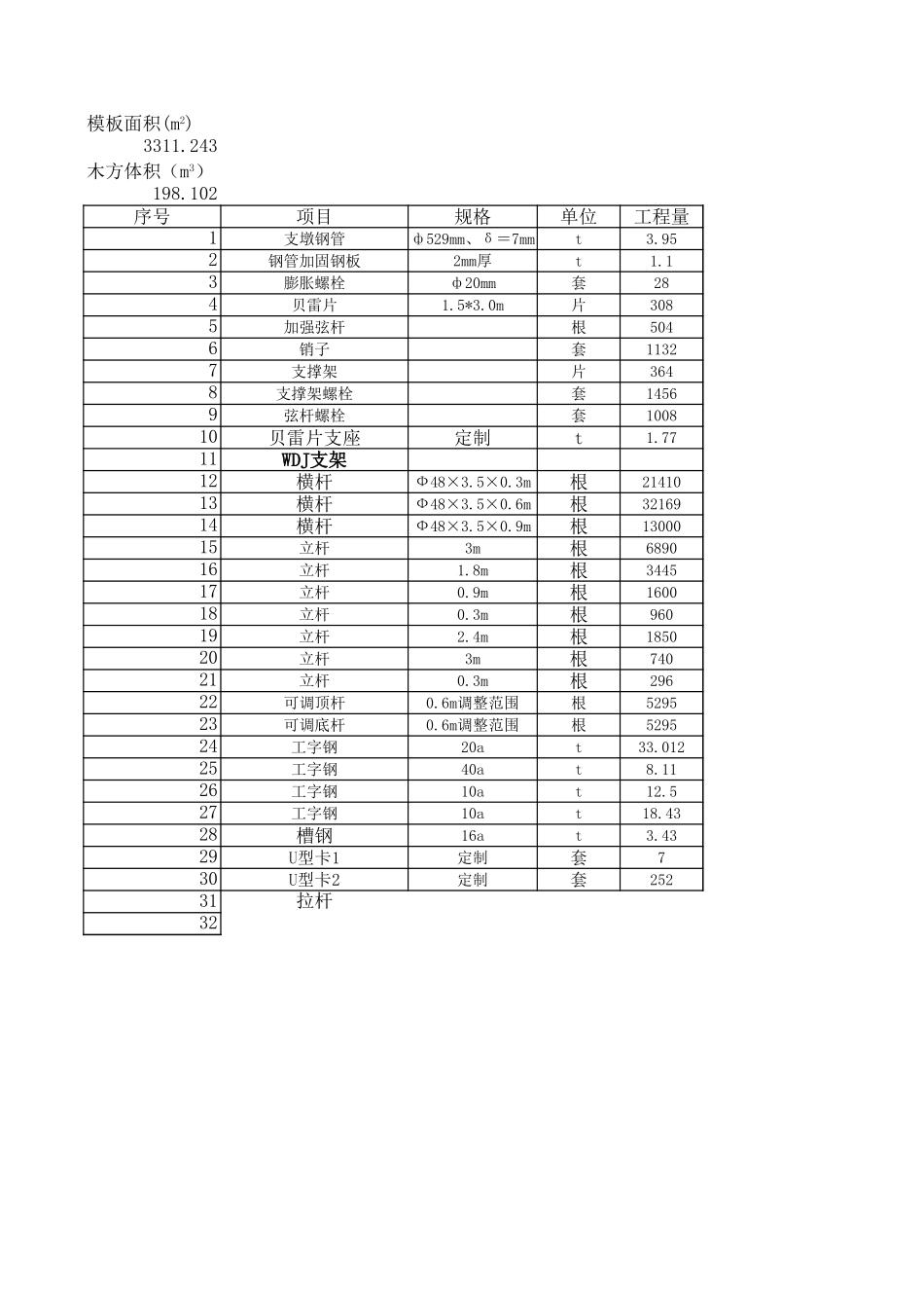 2025年精选优质工程资料：连续梁用量汇总.xls_第1页