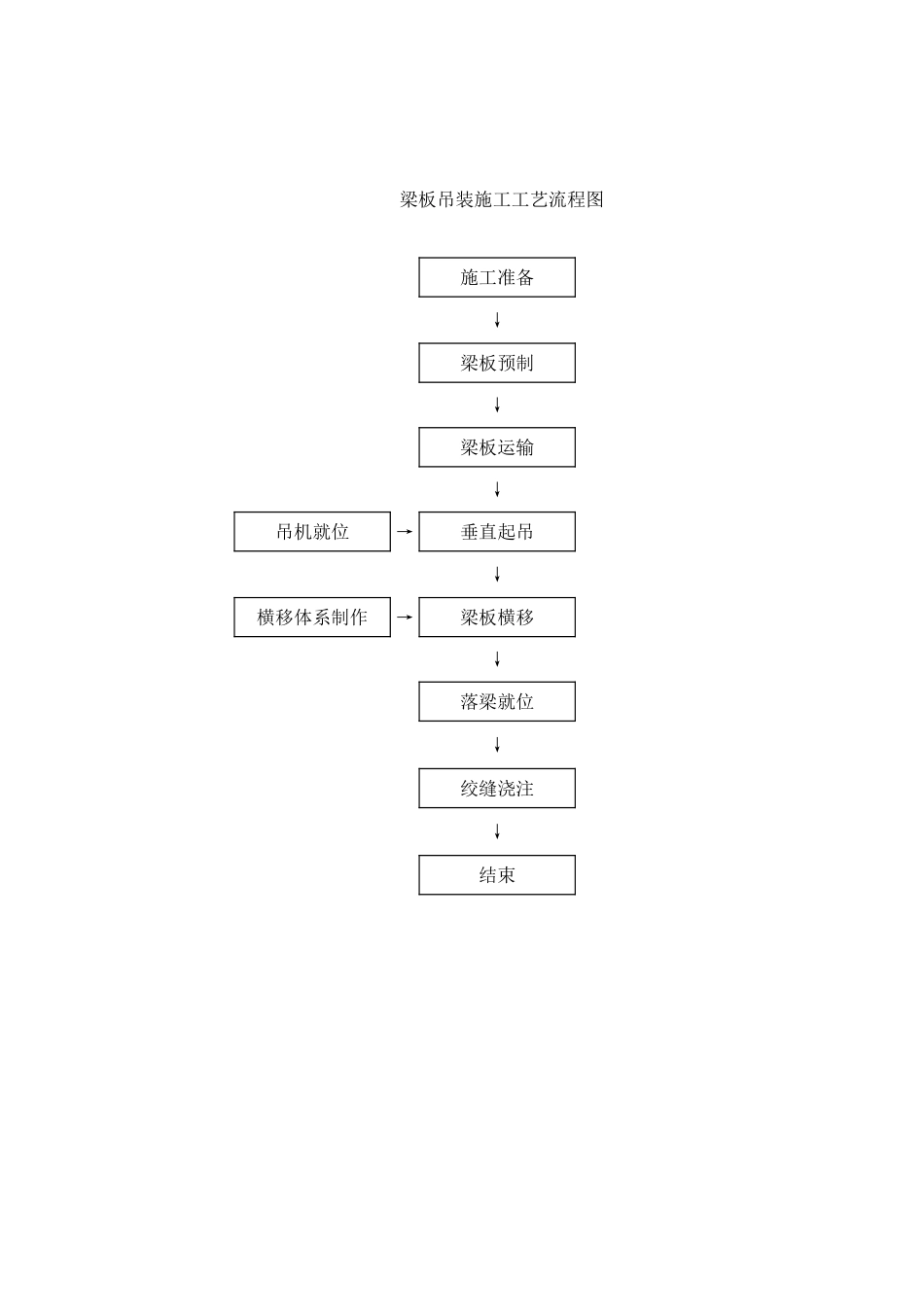 2025年精选优质工程资料：梁板流程.xls_第3页