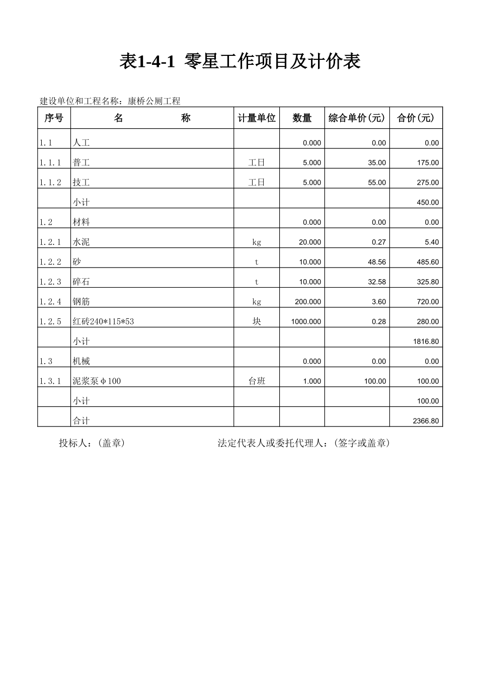 2025年精选优质工程资料：零星工作项目及计价表1.xls_第1页