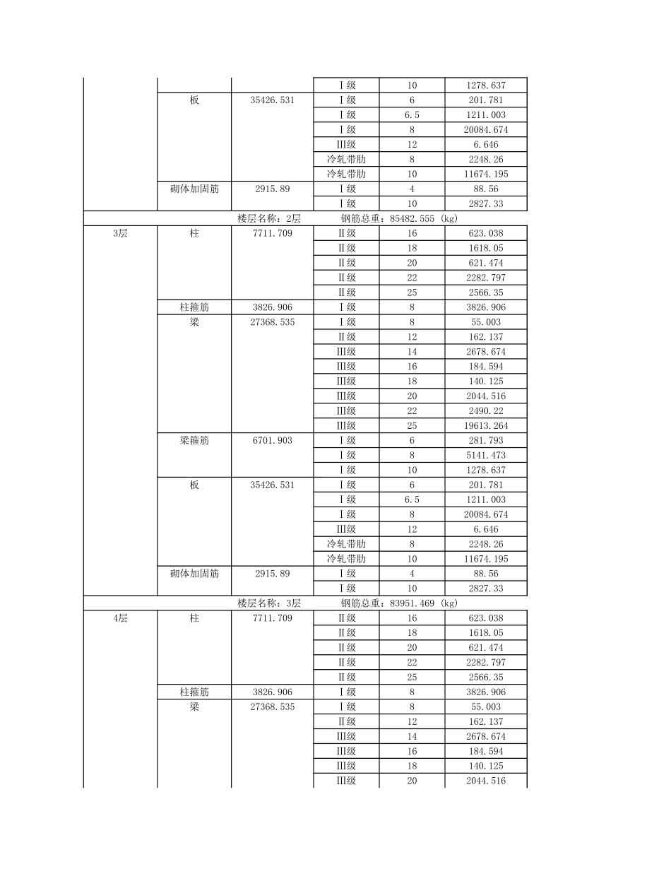 2025年精选优质工程资料：楼层构件级别直径统计表.xls_第2页