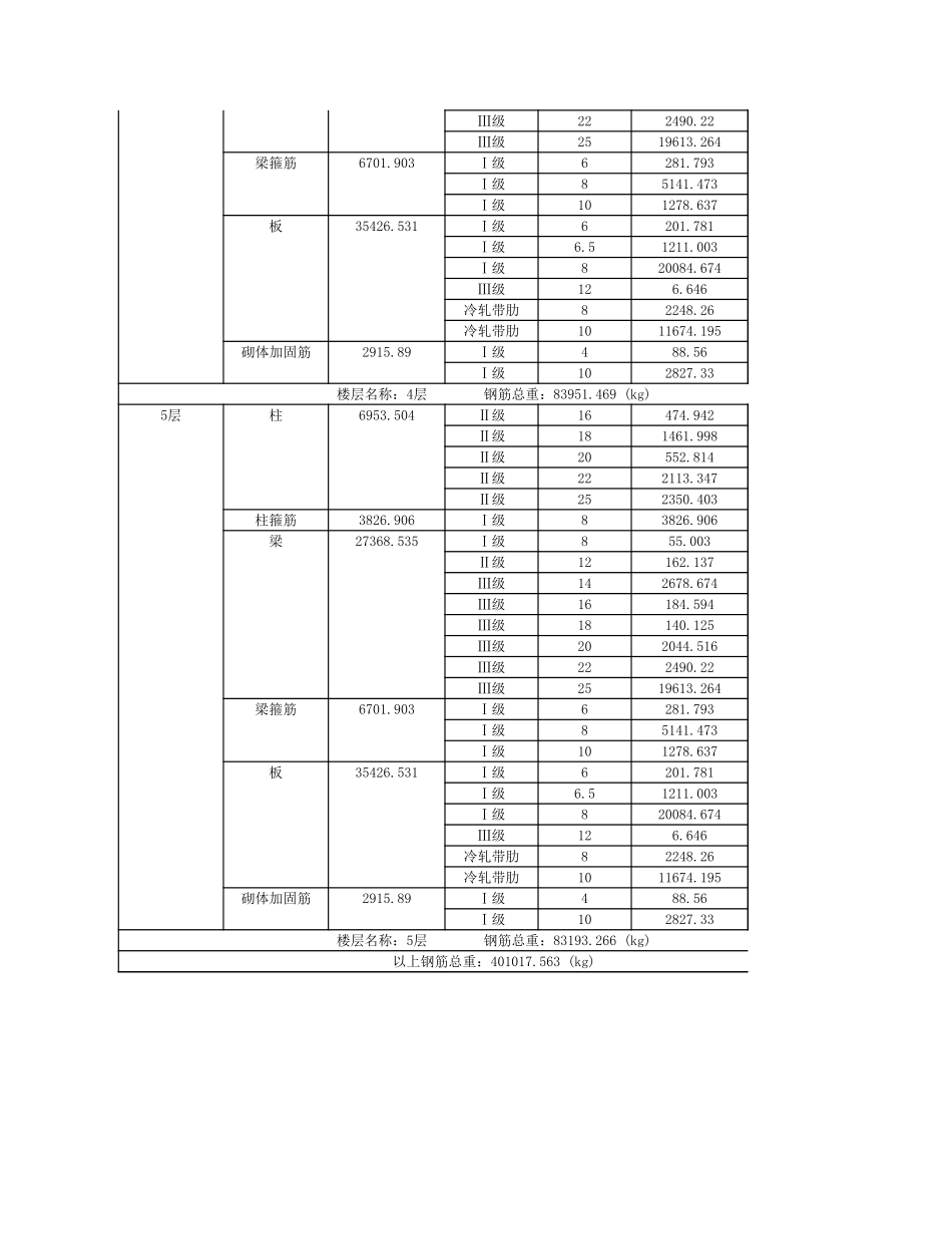 2025年精选优质工程资料：楼层构件级别直径统计表.xls_第3页