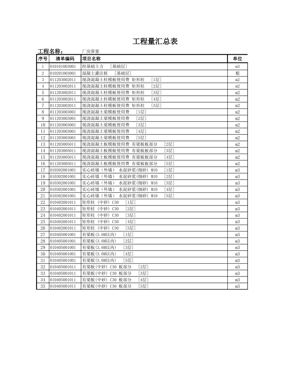 2025年精选优质工程资料：楼层清单汇总表.xls_第1页