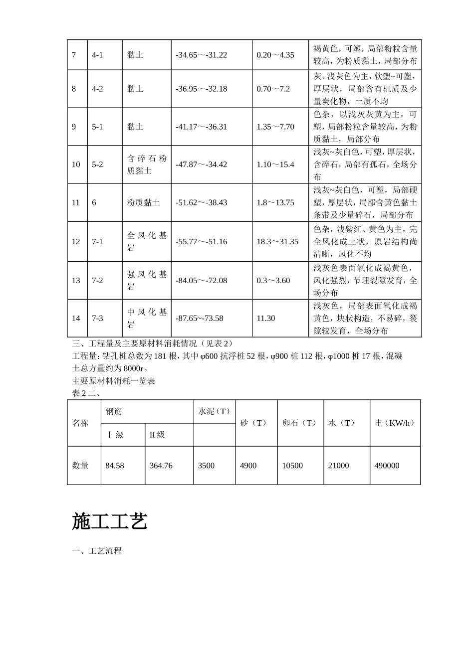 2025年精选优质工程资料：温州市住宅前安置房工程桩基施工方案.doc_第3页