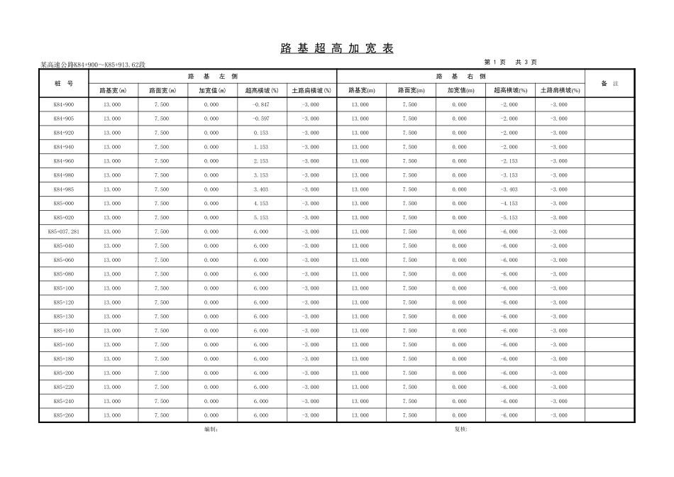 2025年精选优质工程资料：路基超高加宽表.xls_第1页