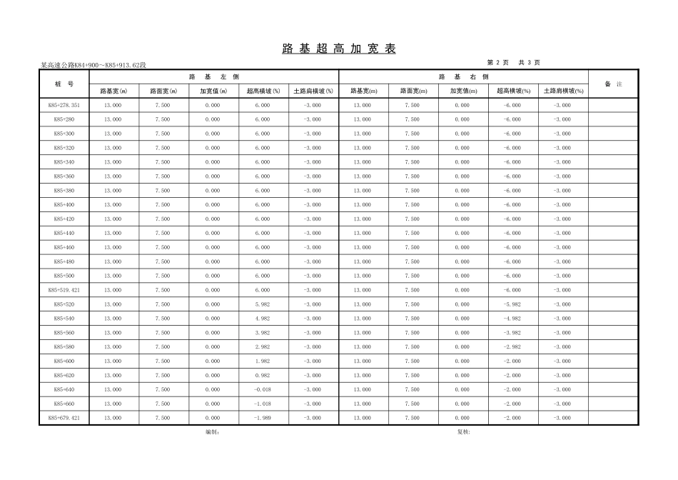 2025年精选优质工程资料：路基超高加宽表.xls_第2页