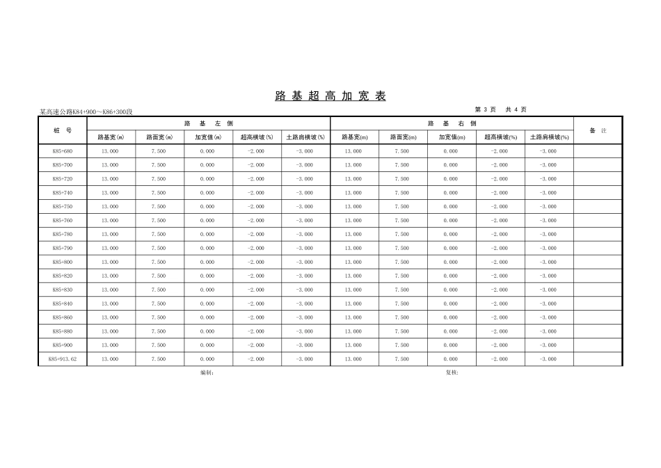 2025年精选优质工程资料：路基超高加宽表.xls_第3页