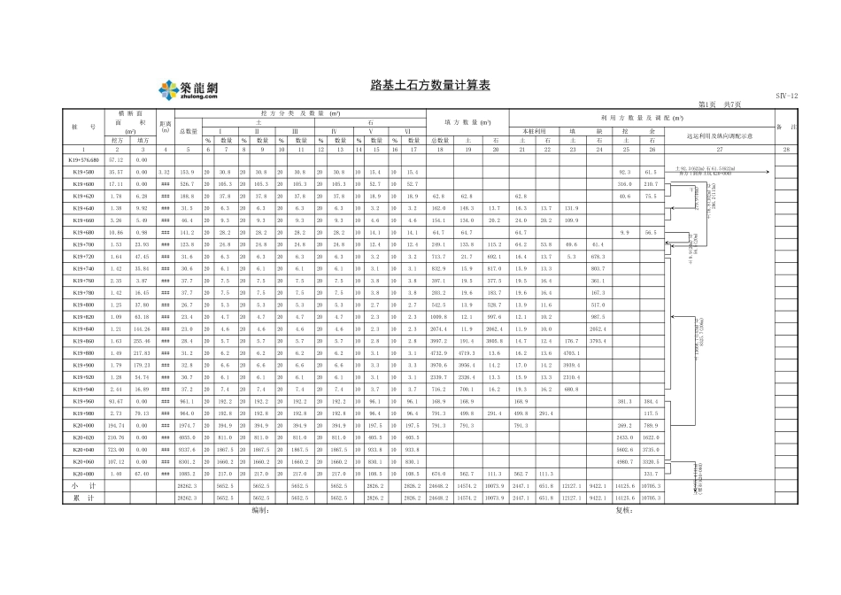 2025年精选优质工程资料：路基土石方数量计算表.xls_第1页