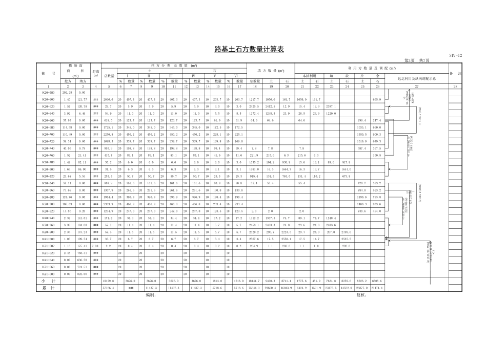 2025年精选优质工程资料：路基土石方数量计算表.xls_第3页